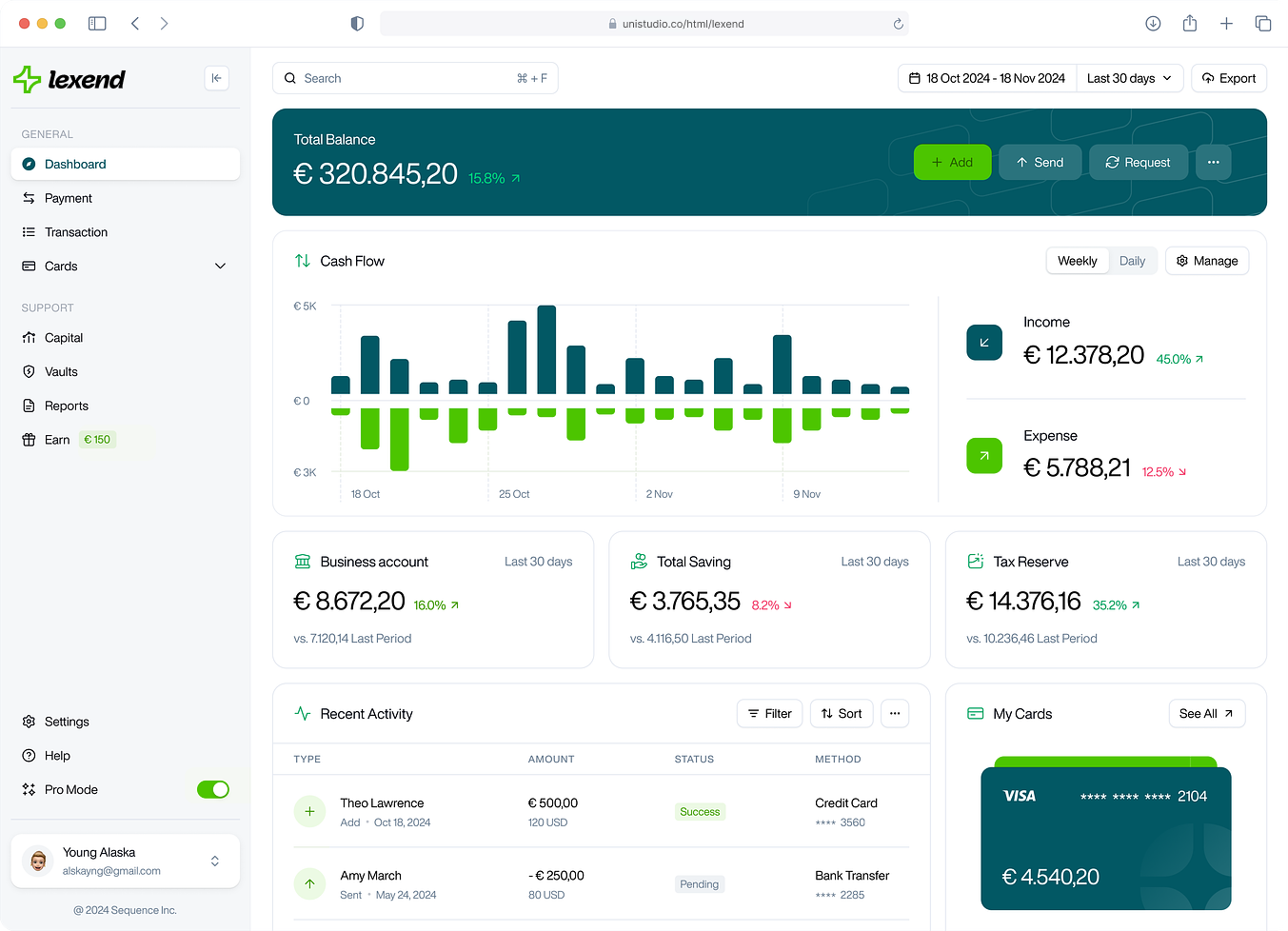 Dashboard WhatsGuys